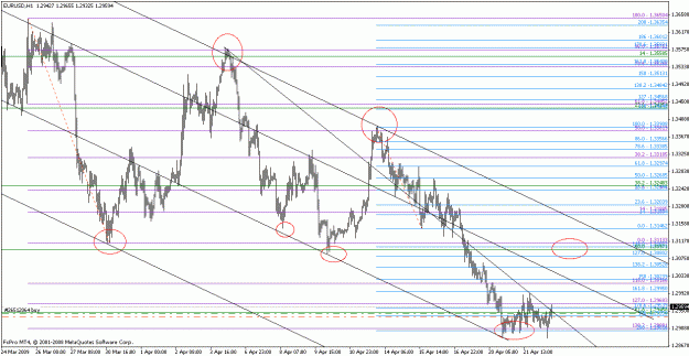 Click to Enlarge

Name: eurusd042209-1.gif
Size: 26 KB