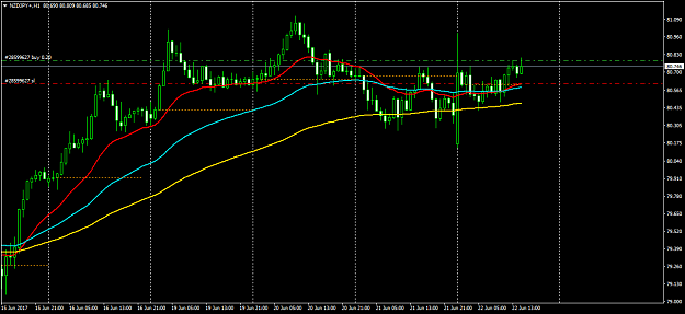 Click to Enlarge

Name: NZDJPY+H1.png
Size: 39 KB
