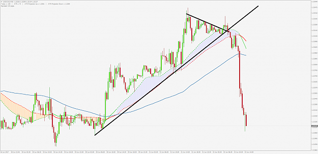 Click to Enlarge

Name: USDCADM30.png
Size: 90 KB