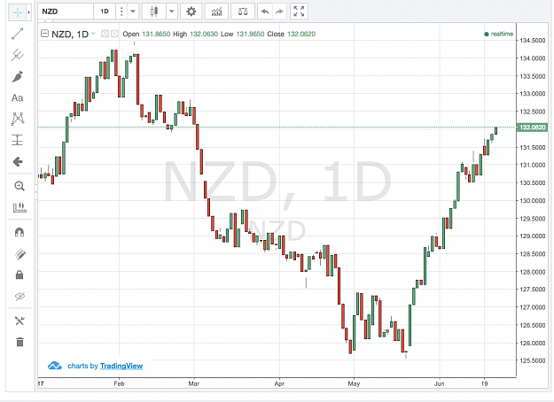 Click to Enlarge

Name: nzd.png
Size: 58 KB