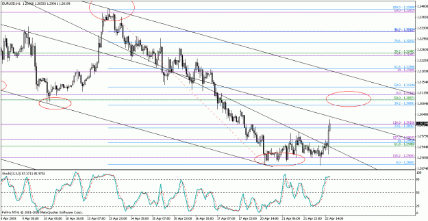 Click to Enlarge

Name: eurusd042209-4.gif
Size: 25 KB