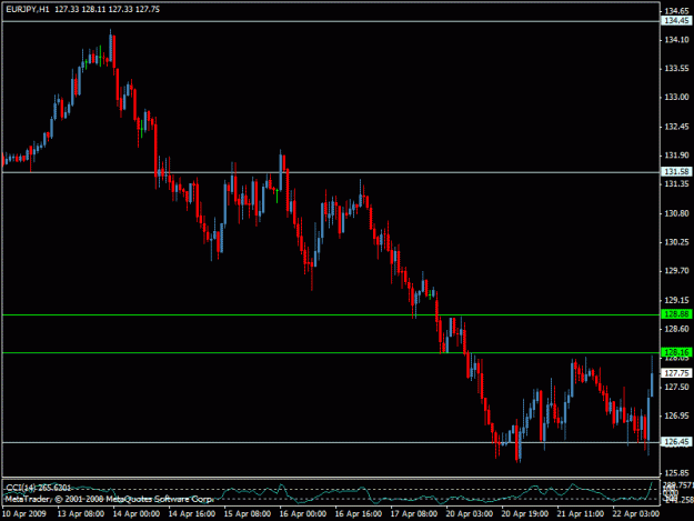 Click to Enlarge

Name: eurjpy.gif
Size: 17 KB