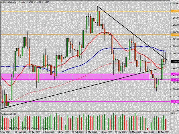 Click to Enlarge

Name: usdcad.gif
Size: 27 KB