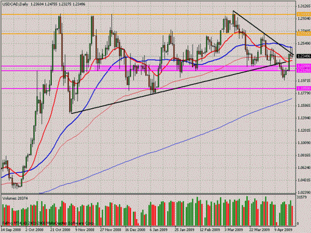 Click to Enlarge

Name: usdcad2.gif
Size: 29 KB