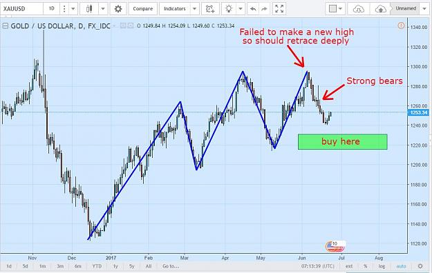 Click to Enlarge

Name: XAUUSD.JPG
Size: 92 KB