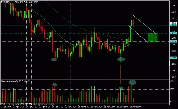 Click to Enlarge

Name: apr 22 eurusd hrly 1515.gif
Size: 19 KB