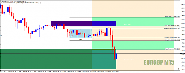 Click to Enlarge

Name: EURGBPM15FBnaIntoFunPlay-ShortFromS+D23rdJune17.png
Size: 39 KB