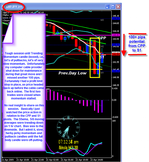Click to Enlarge

Name: TUESDAY CHART.png
Size: 60 KB