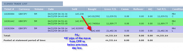 Click to Enlarge

Name: TUESDAY SUMMARY.png
Size: 24 KB