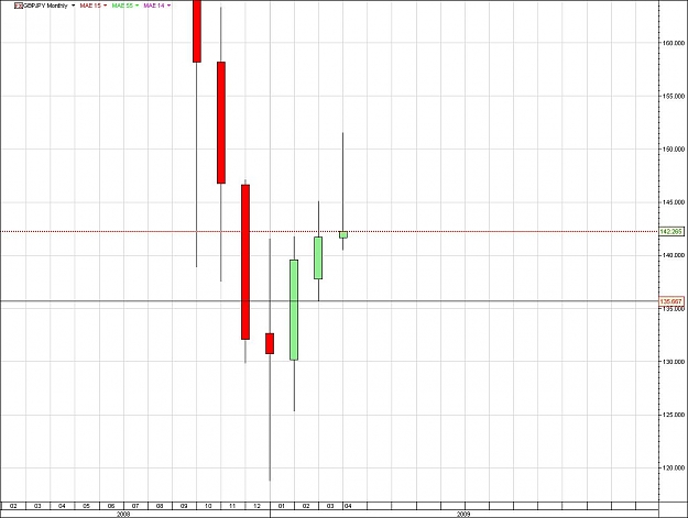 Click to Enlarge

Name: GBPJPY.jpg
Size: 99 KB