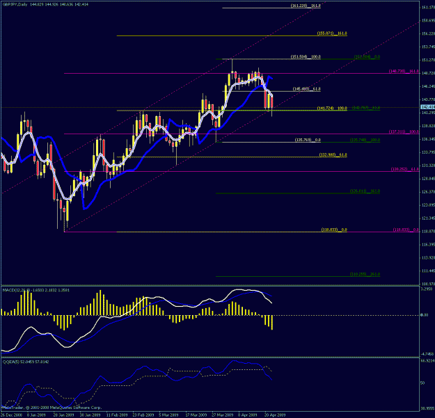 Click to Enlarge

Name: daily chart_gj.gif
Size: 25 KB