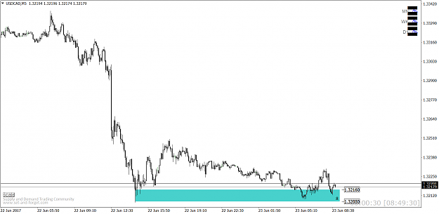 Click to Enlarge

Name: USDCADM5.png
Size: 53 KB