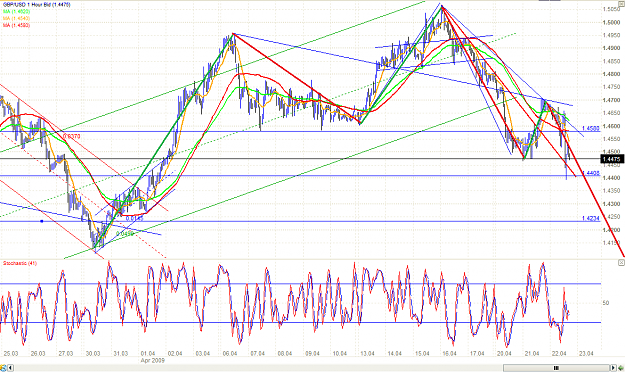 Click to Enlarge

Name: chart.PNG
Size: 92 KB