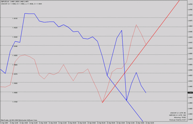 Click to Enlarge

Name: usdchf in red.gif
Size: 17 KB