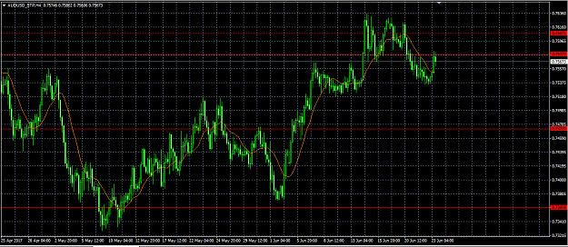 Click to Enlarge

Name: audusd h4.png
Size: 35 KB