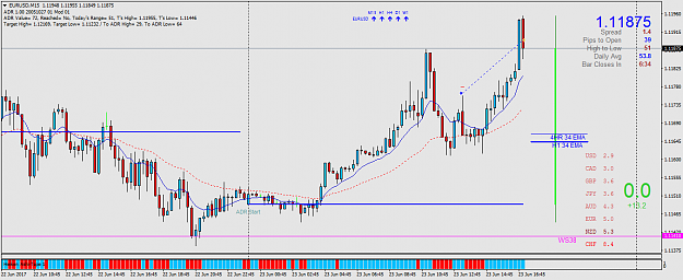 Click to Enlarge

Name: EURUSDM15.png
Size: 48 KB