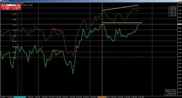 Click to Enlarge

Name: EJ vs ChfJpy H4 June 23.png
Size: 82 KB