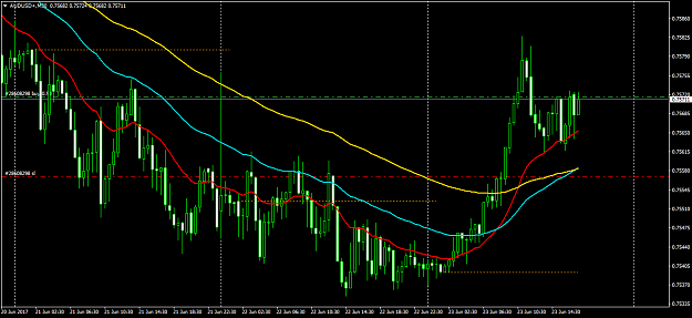 Click to Enlarge

Name: AUDUSD+M30.png
Size: 54 KB