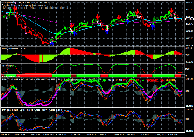 Click to Enlarge

Name: sniper rishijay system gmacd and forexprofit supreme d line overlap .png
Size: 71 KB