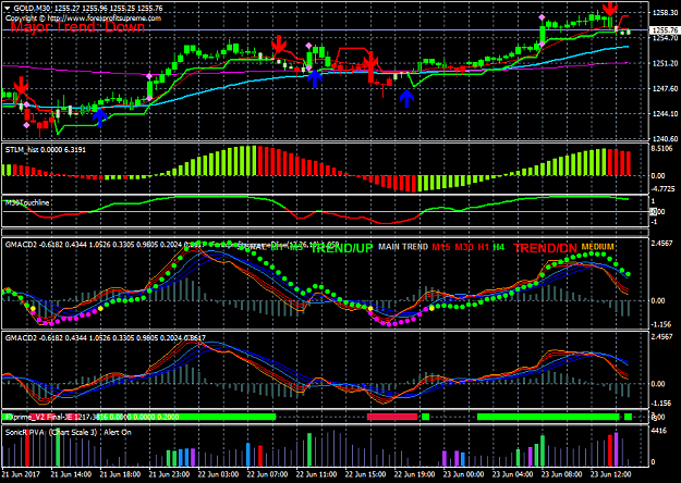 Click to Enlarge

Name: sniper rishijay system gmacd and forexprofit supreme d line overlap 3 .png
Size: 59 KB