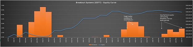 Click to Enlarge

Name: 1. EDTT - Equity Curve.JPG
Size: 77 KB