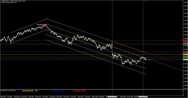 Click to Enlarge

Name: 1. DTTR - GBPUSD.JPG
Size: 164 KB
