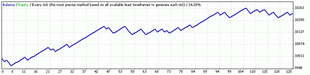 Click to Enlarge

Name: EURGBP SCALPER-G.gif
Size: 6 KB