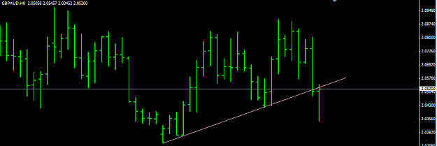 Click to Enlarge

Name: gbp-aud-8h.png
Size: 18 KB