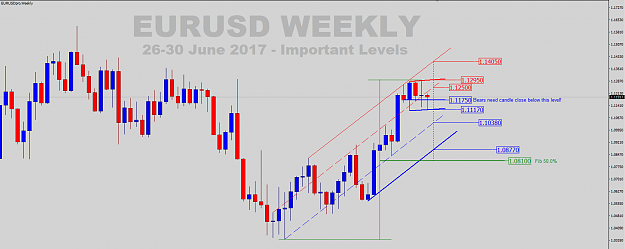 Click to Enlarge

Name: EURUSD-Weekly-2017-06-26.png
Size: 43 KB