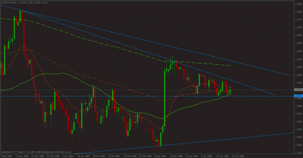Click to Enlarge

Name: eurchf apr 22.gif
Size: 25 KB