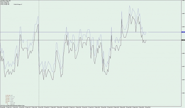 Click to Enlarge

Name: ma period 1, applied to the bid on close, with a level set at a fix of 3.jpg
Size: 103 KB