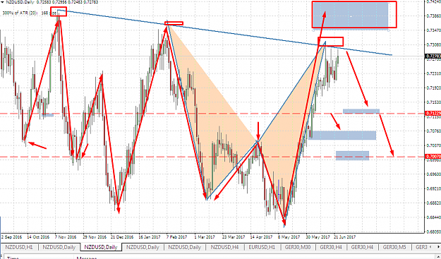 Click to Enlarge

Name: nzd usd dy be shark pattern sl tp entry.png
Size: 80 KB