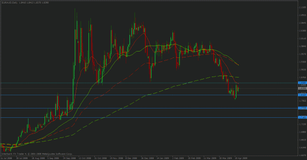 Click to Enlarge

Name: euraud apr22.gif
Size: 27 KB