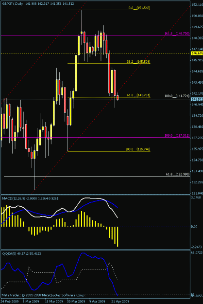 Click to Enlarge

Name: daily chart gj_1.gif
Size: 16 KB