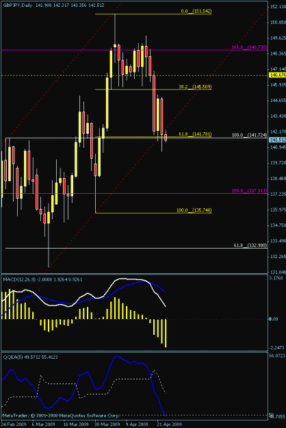 Click to Enlarge

Name: daily chart gj_1.gif
Size: 16 KB