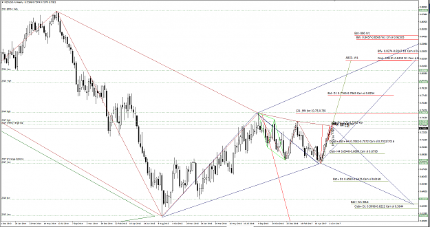 Click to Enlarge

Name: NzdUsd-HPlevels.png
Size: 95 KB