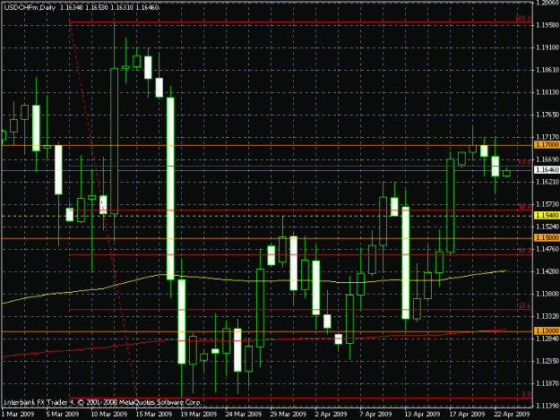 Click to Enlarge

Name: usdchfdaily2008-09-22.gif
Size: 22 KB