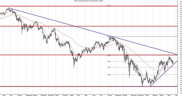 Click to Enlarge

Name: USDJPY-Daily.jpg
Size: 157 KB