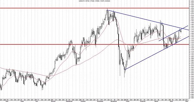 Click to Enlarge

Name: USDCHF-Daily.jpg
Size: 183 KB