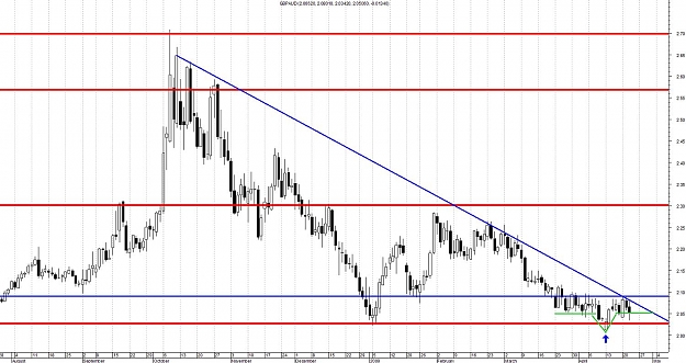 Click to Enlarge

Name: GBPAUD-Daily.jpg
Size: 154 KB
