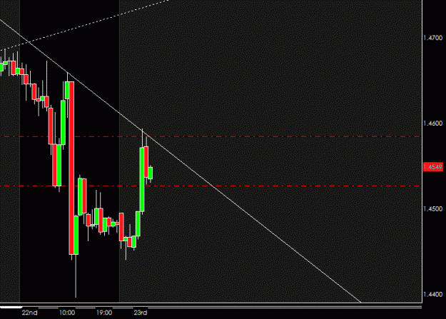 Click to Enlarge

Name: GBP IB Hourly.gif
Size: 11 KB