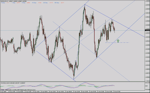 Click to Enlarge

Name: euraud diamond.gif
Size: 32 KB