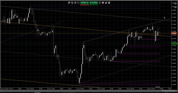 Click to Enlarge

Name: Cable H1 Chart - Big 2017-06-26.jpg
Size: 497 KB