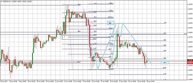 Click to Enlarge

Name: USDCADH1626.jpg
Size: 337 KB