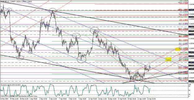 Click to Enlarge

Name: eurusd042309-v05.gif
Size: 34 KB