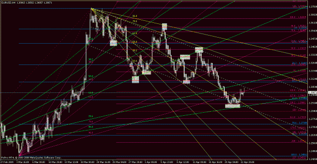 Click to Enlarge

Name: eurusd042309-2.gif
Size: 37 KB