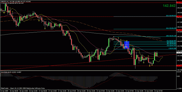 Click to Enlarge

Name: gbpjpy 1hr.gif
Size: 27 KB