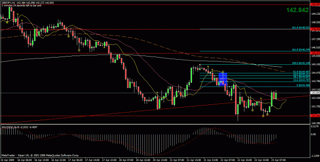 Click to Enlarge

Name: gbpjpy 1hr.gif
Size: 27 KB