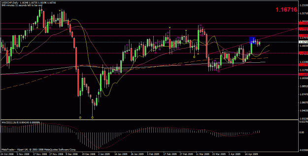 Click to Enlarge

Name: usdchf.gif
Size: 26 KB