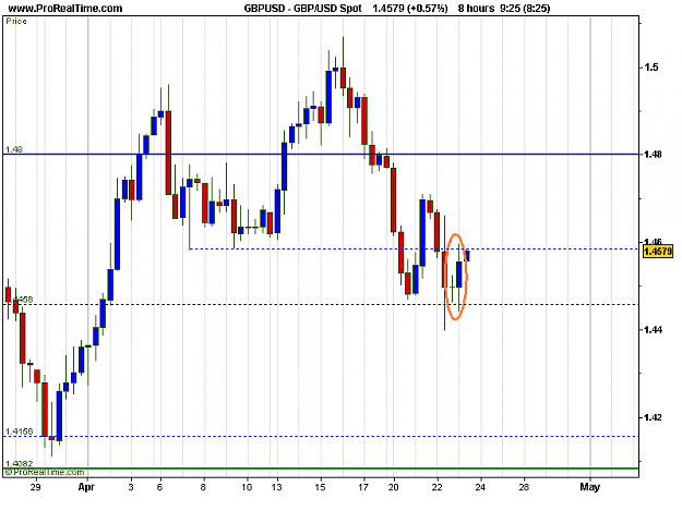 Click to Enlarge

Name: GBP_USD Spot.png
Size: 12 KB